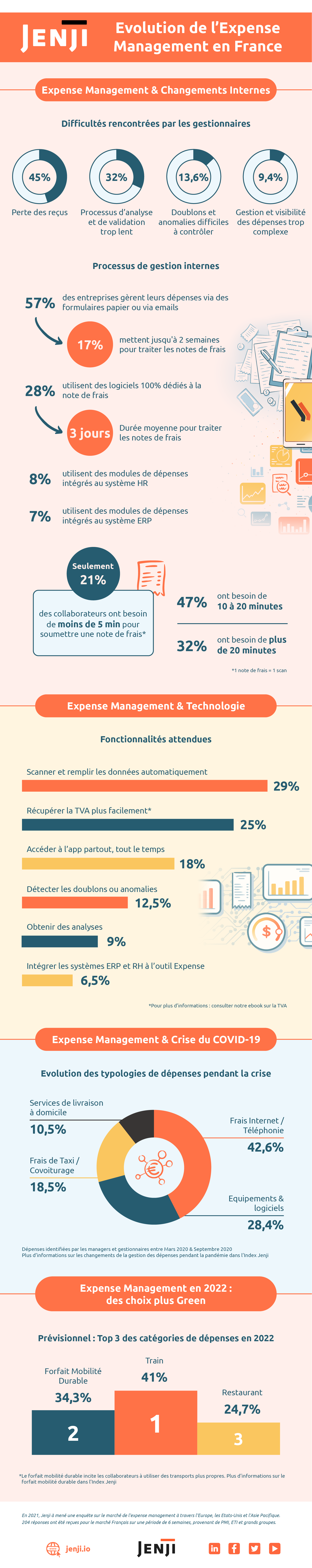 Jenji-Infographie-FR-V3