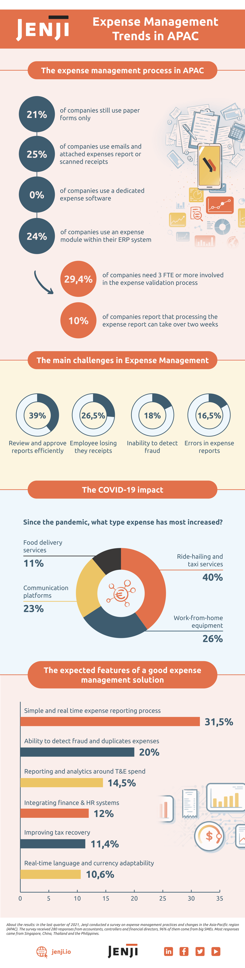 expense-management-apac-infographic