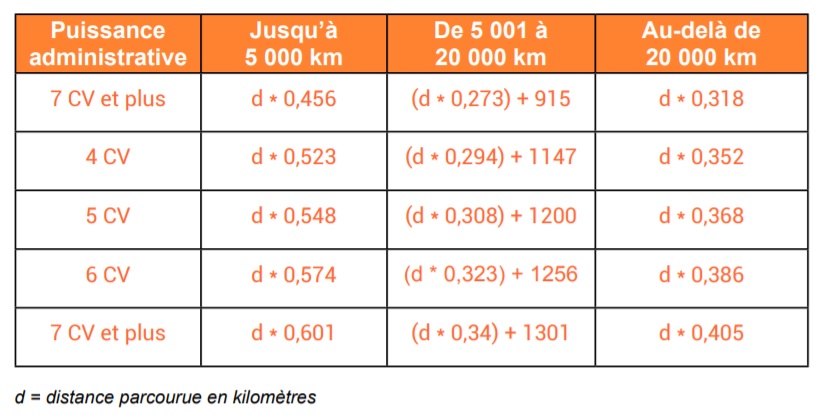 table guide des la notes de frais