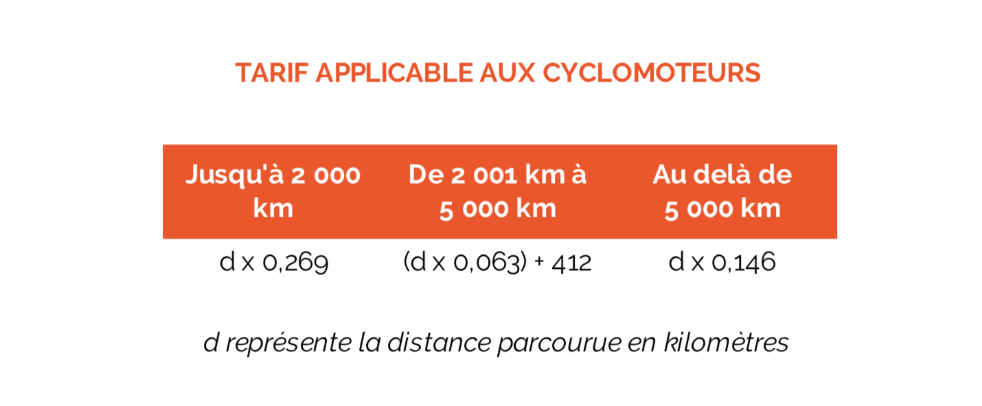 Indemnités kilométriques, frais kilométriques, frais de déplacement, déplacement professionnel