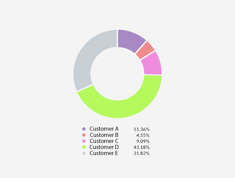 img1-data customer EN
