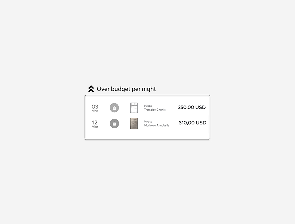 img3 - EN Over budget