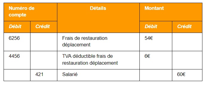 table comptabilite notes de frais table comptabilite notes de frais